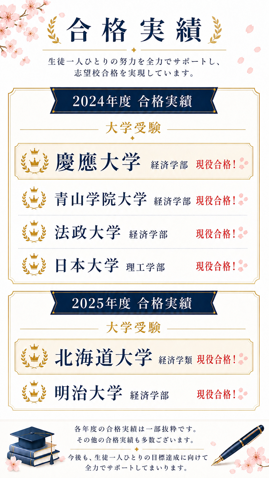 2024年度・2025年度 現役合格実績。2024年度：慶應大学 経済学部、青山学院大学 経済学部、法政大学 経済学部、日本大学 理工学部。2025年度：北海道大学 経済学類、明治大学 経済学部。